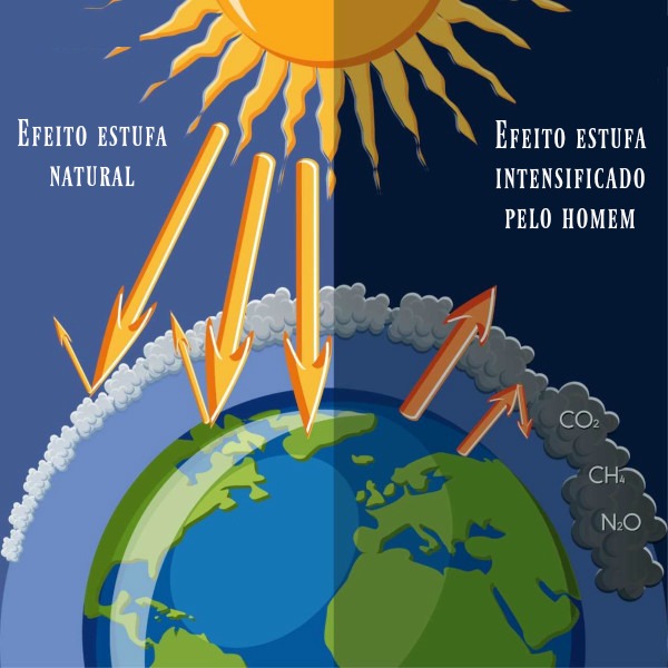 Representação do efeito estufa.
