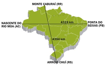 Distanciação entre os pontos extremos do Brasil